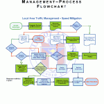 speed-mitigation-application-010112_Page_5